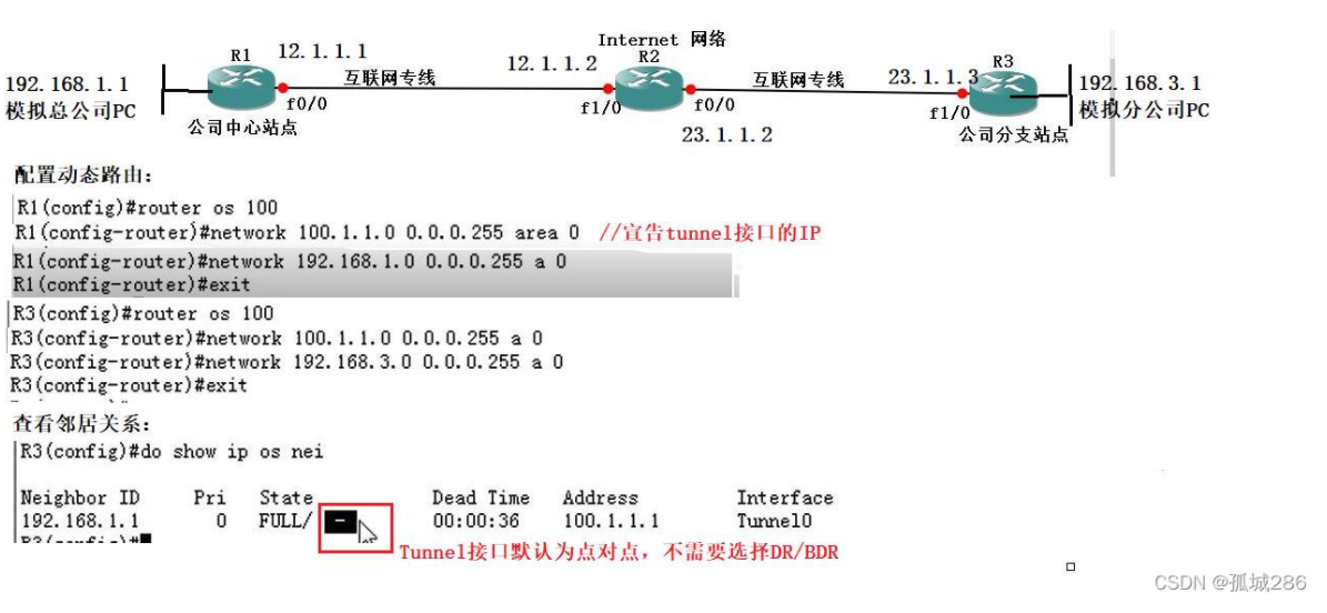 【转载】OSPF——GRE Tunnel（含配置命令）详解
