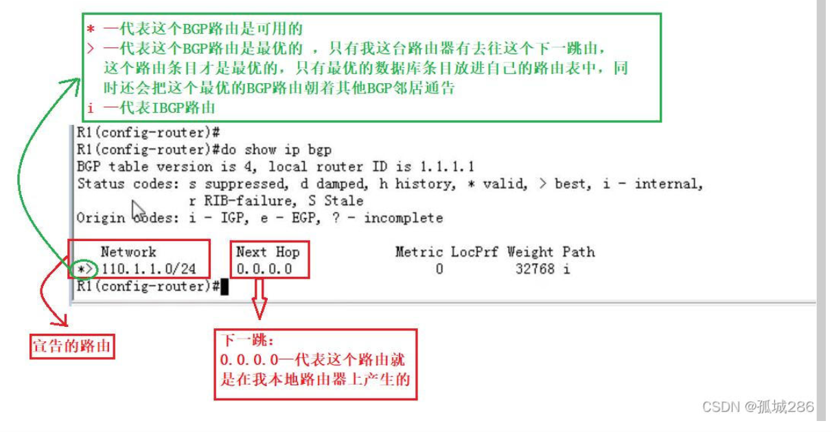 【转载】BGP——路由通告+IBGP水平分割机制+RR路由反射器（讲解+配置命令）