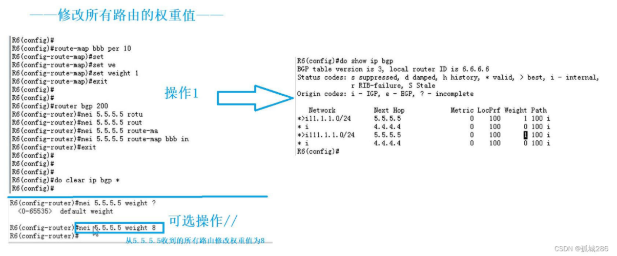 【转载】BGP选路 —— 权重选路
