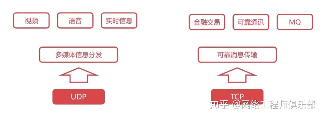 网络安全基础知识,如何正确学习,才能学好网络安全,渗透和加固?