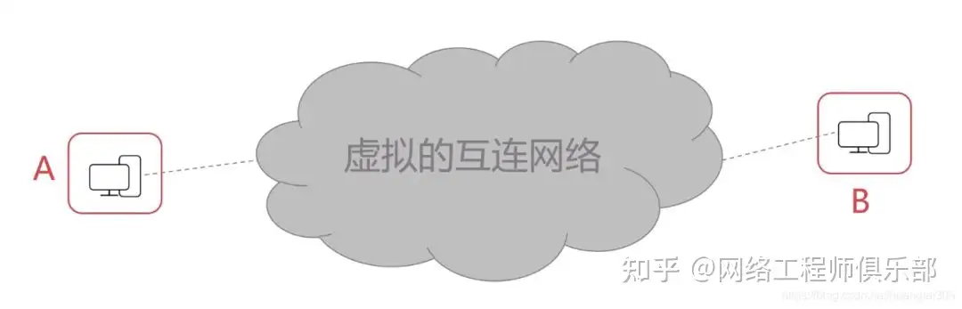 网络安全基础知识,如何正确学习,才能学好网络安全,渗透和加固?
