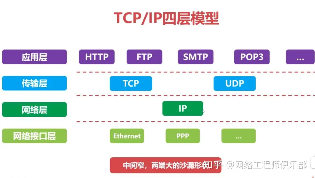 网络安全基础知识,如何正确学习,才能学好网络安全,渗透和加固?
