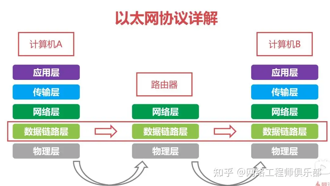 网络安全基础知识,如何正确学习,才能学好网络安全,渗透和加固?
