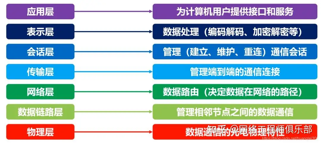 网络安全基础知识,如何正确学习,才能学好网络安全,渗透和加固?