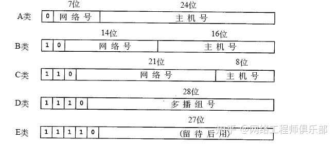 IP地址已是全球唯一，为什么还要MAC地址？