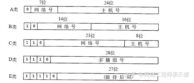 IP地址已是全球唯一,为什么还要MAC地址?