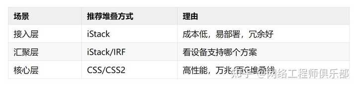 华为交换机如何玩？
