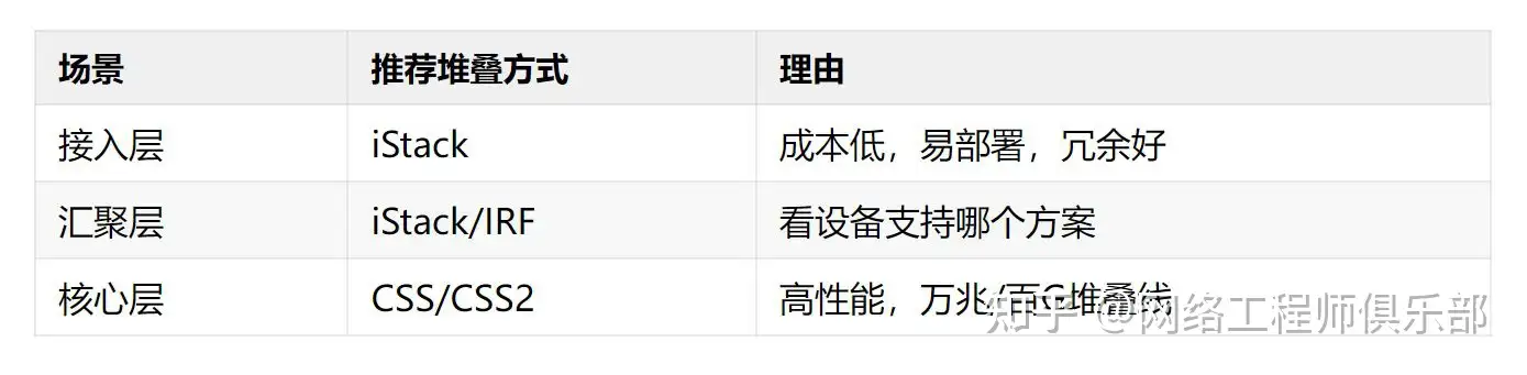 华为交换机如何玩?