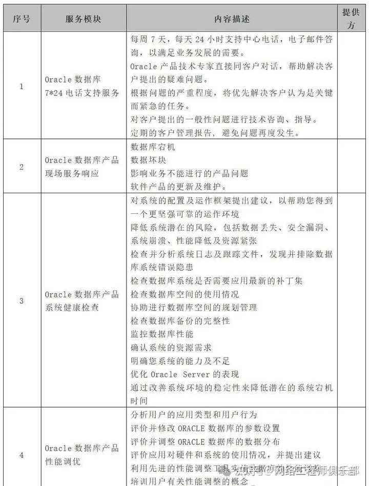 人工运维系统实在太麻烦，求推荐全面、高效的网络安全防护类服务?
