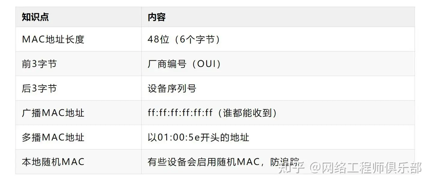 网络通信与总线通信有什么区别?