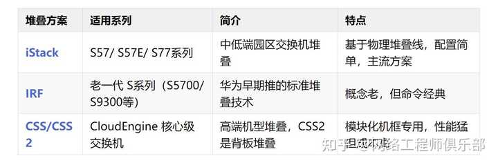 华为交换机如何玩？