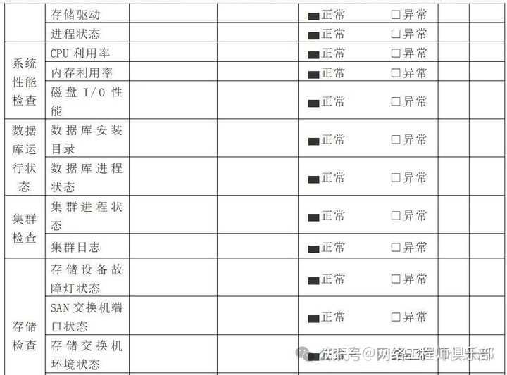 人工运维系统实在太麻烦，求推荐全面、高效的网络安全防护类服务?