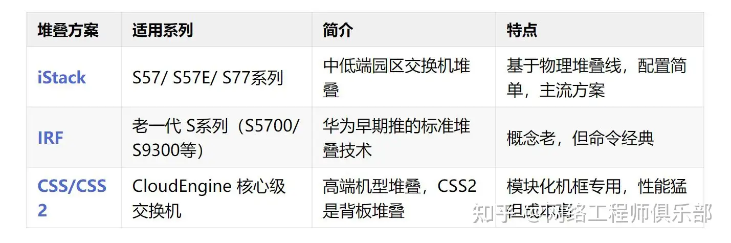 华为交换机如何玩?