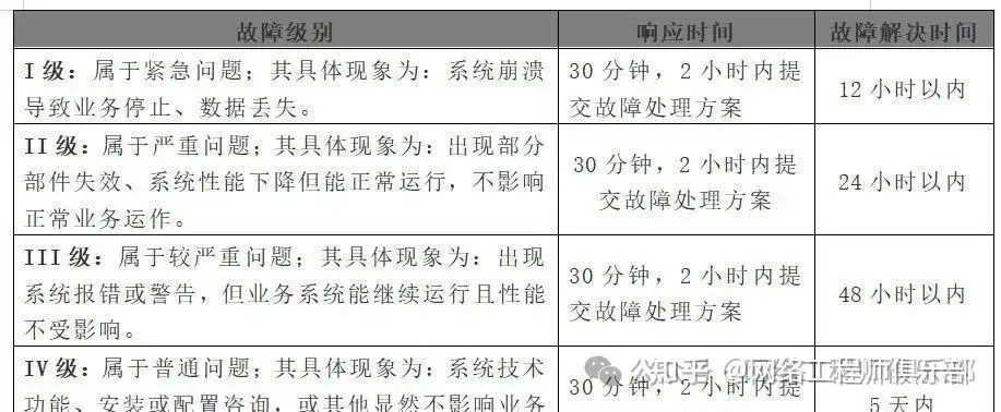 人工运维系统实在太麻烦，求推荐全面、高效的网络安全防护类服务?