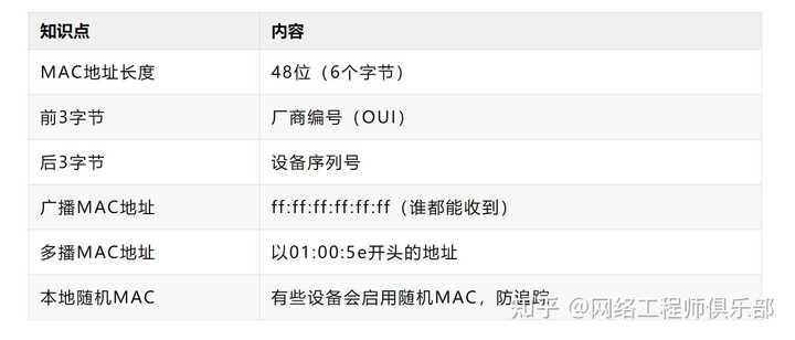 网络通信与总线通信有什么区别?