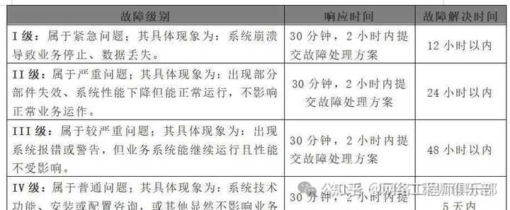 人工运维系统实在太麻烦，求推荐全面、高效的网络安全防护类服务?