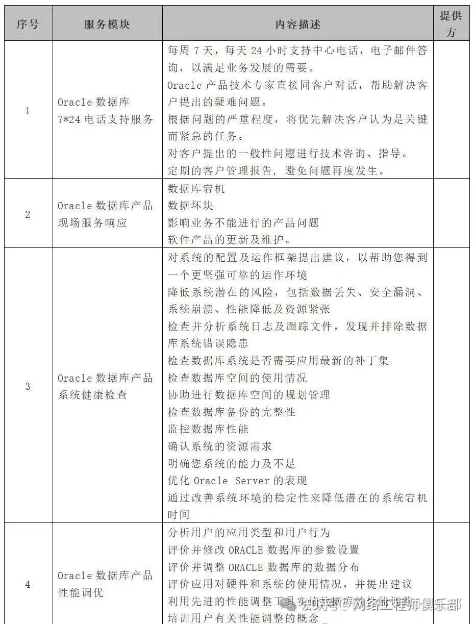人工运维系统实在太麻烦，求推荐全面、高效的网络安全防护类服务?