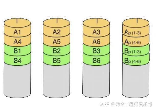 学习存储技术,该怎么学习?怎么实战?