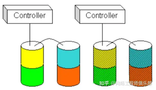 学习存储技术,该怎么学习?怎么实战?