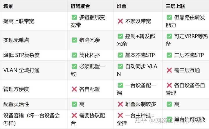 关于链路聚合接口问题？