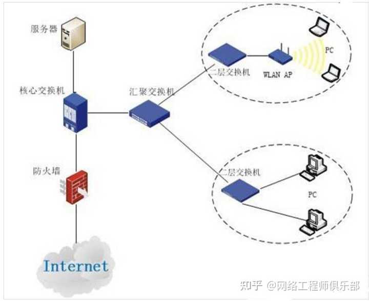 初学者如何自学交换机、路由器调试?