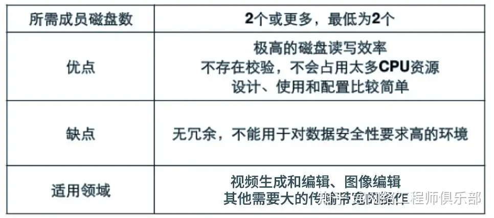 学习存储技术,该怎么学习?怎么实战?