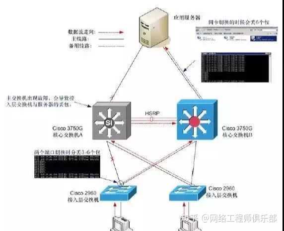 关于链路聚合接口问题？