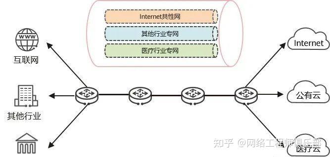 IPv6搞清楚了,IPv6+又是什么??
