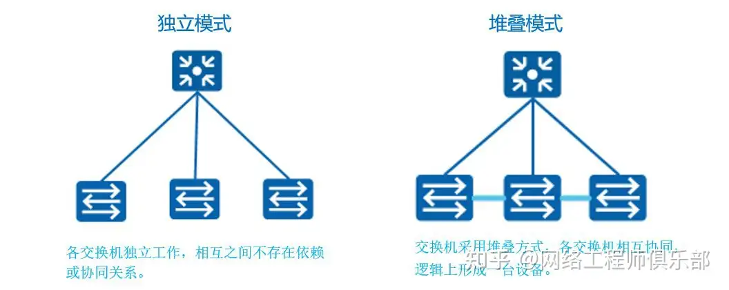 华为交换机怎么设置使一个接口连接一台不同网段的电脑？