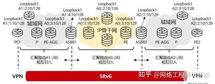 IPv6搞清楚了,IPv6+又是什么??