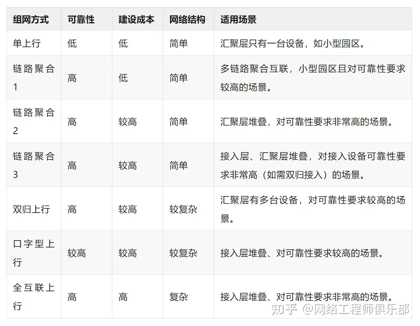 华为交换机怎么设置使一个接口连接一台不同网段的电脑？