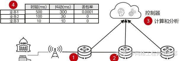 IPv6搞清楚了,IPv6+又是什么??