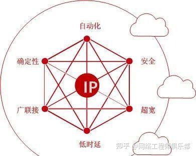 IPv6搞清楚了,IPv6+又是什么??