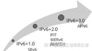 IPv6搞清楚了,IPv6+又是什么??