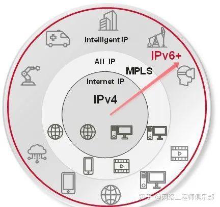 IPv6搞清楚了,IPv6+又是什么??