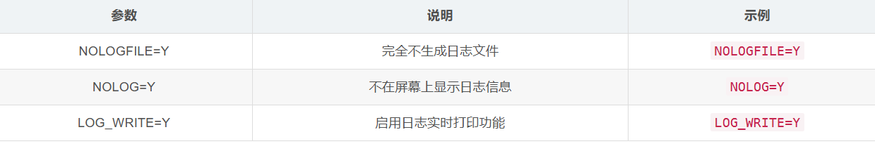 DM8数据库导出工具dexpdp：LOG参数解析