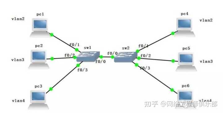 公司局域网的IP地址池不够用怎么办？