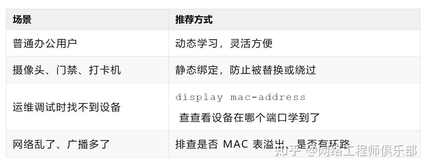 交换机mac表的获取?