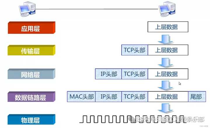 网络层次分析法ANP的详细计算步骤是什么？