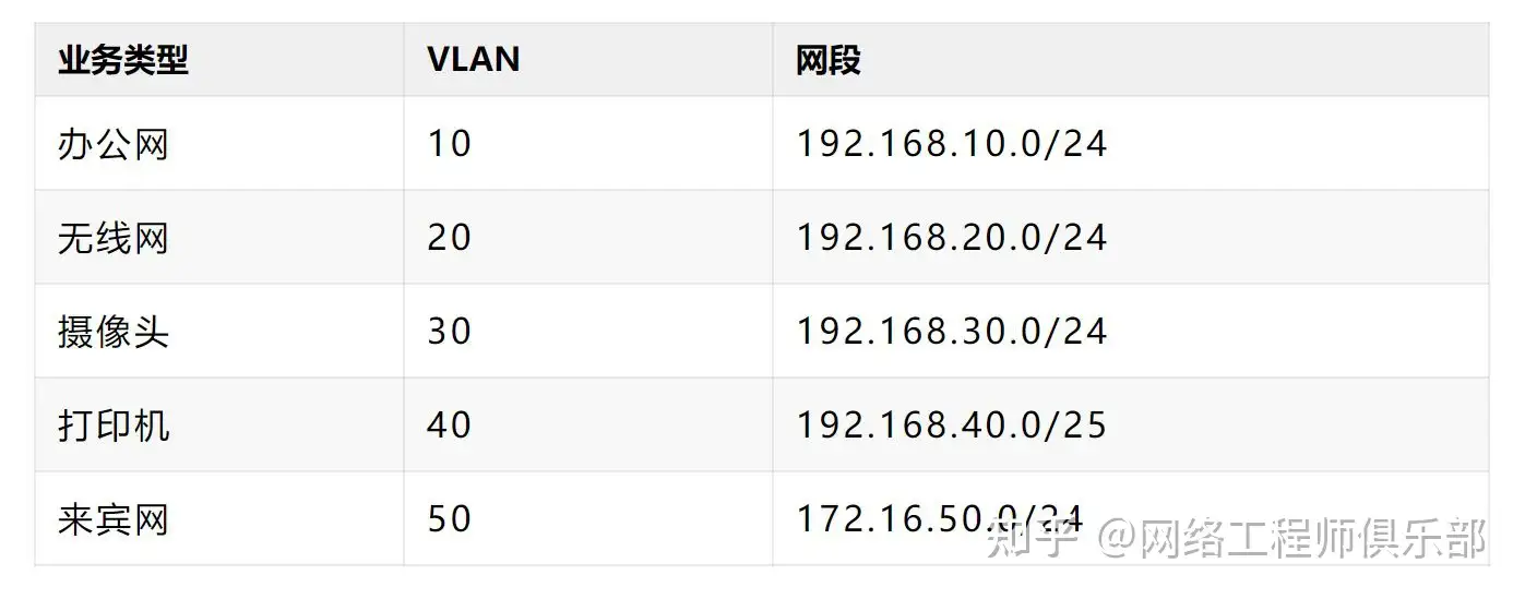 在点到点式网络要进行广播怎么做?
