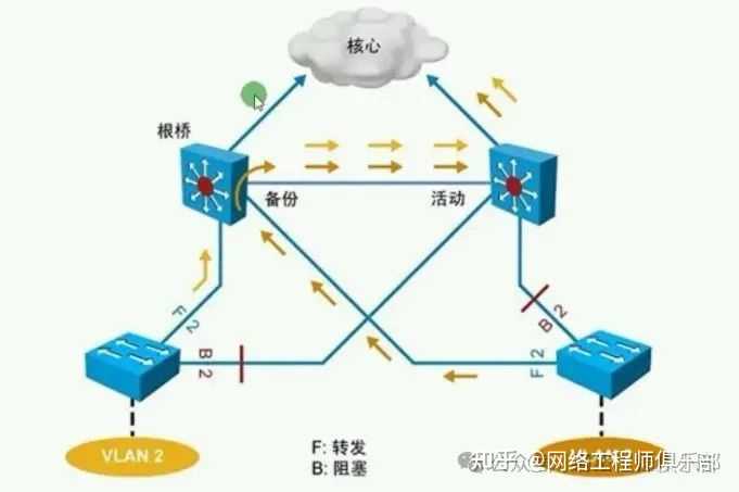 三层交换机怎么实现不同vlan互通？