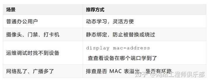 交换机mac表的获取？