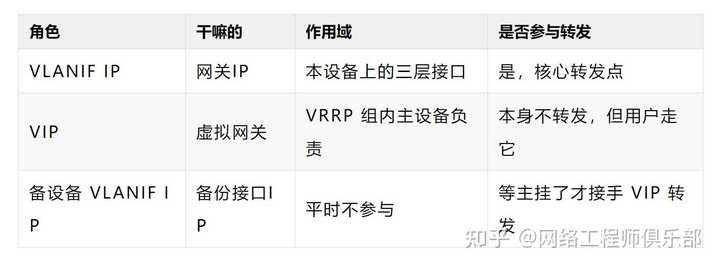 三层交换机怎么实现不同vlan互通？
