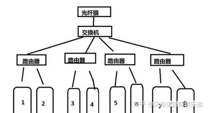 公司局域网的IP地址池不够用怎么办？