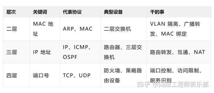 网络层次分析法ANP的详细计算步骤是什么？