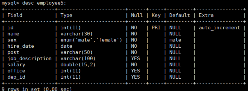 Mysql-数据备份