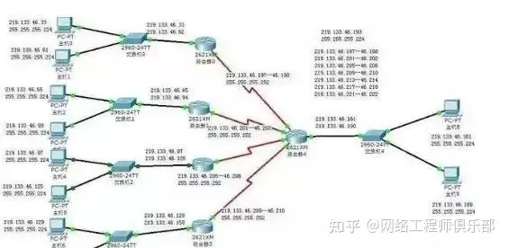 公司局域网的IP地址池不够用怎么办?
