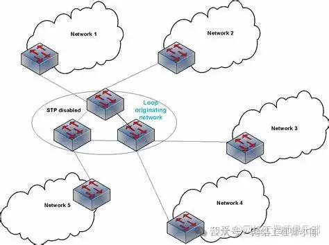在点到点式网络要进行广播怎么做?