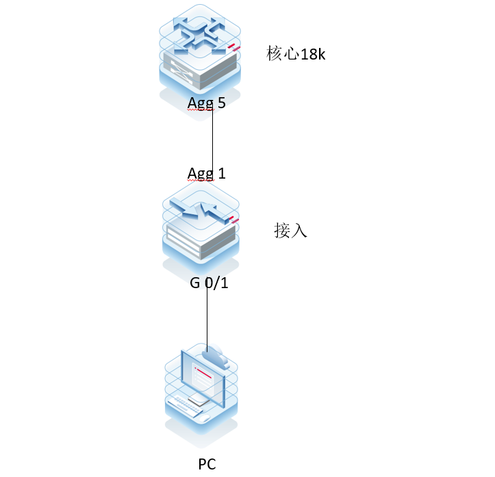RG作为dhcp服务器无法获取ip地址排查SOP