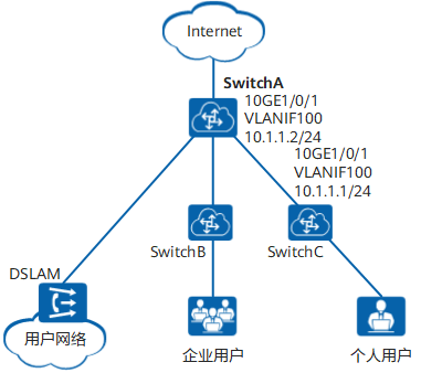 配置丢弃指定ICMP报文示例